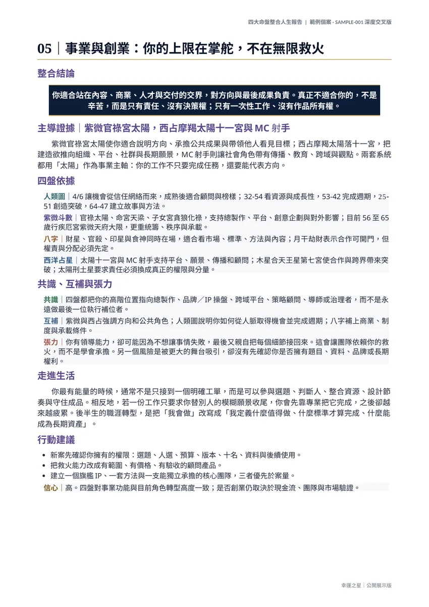 事業與創業報告頁