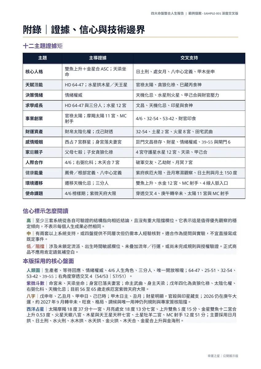 十二主題證據矩陣報告頁